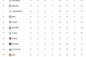  利物浦逆转热刺登顶积分榜  